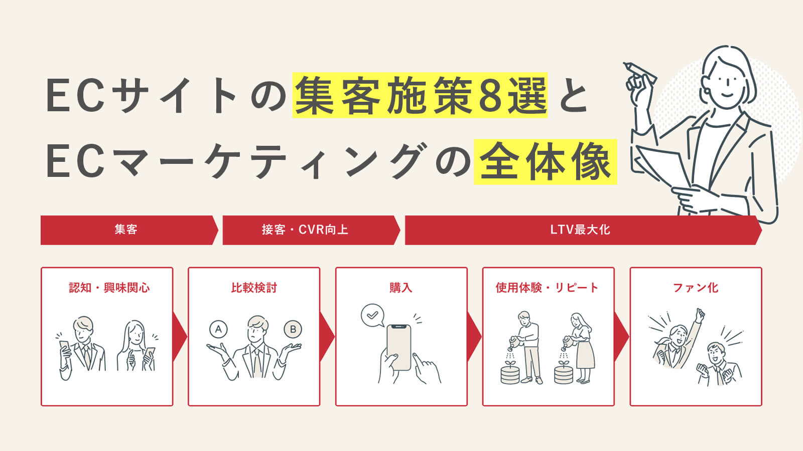 ECサイトの集客施策7つとECマーケティングの全体像
